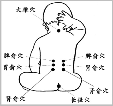 小儿推拿捏脊穴位