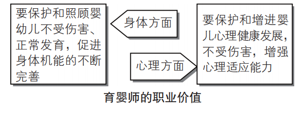 育婴师的职业价值